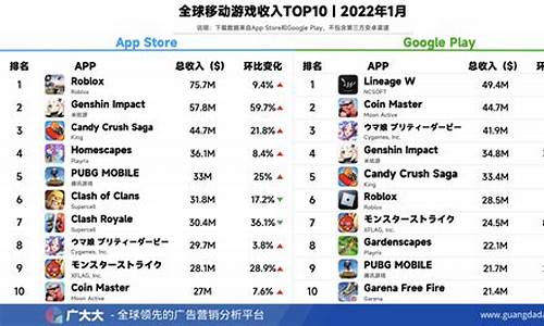 2023年手机游戏排行榜最新_2023年手机游戏排行榜最新款