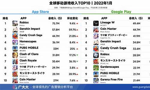 2022年手机游戏热度排行榜_2022年