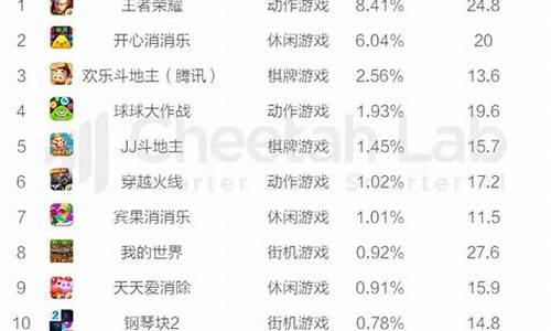 游戏排行榜2023手游_游戏排行榜202