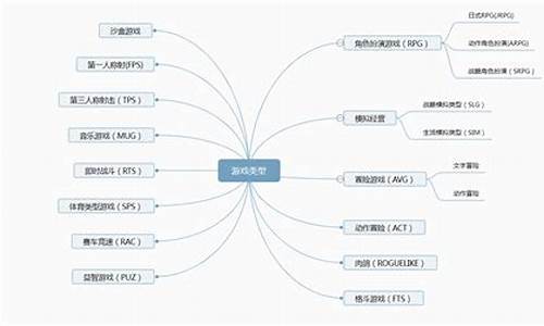 游戏类型分类_游戏类型分类英文缩写