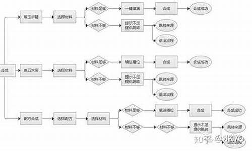 游戏攻略怎么写模板文案_游戏攻略怎么写模板文案图片