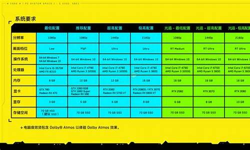 赛博朋克2077配置要求_赛博朋克2077多少g
